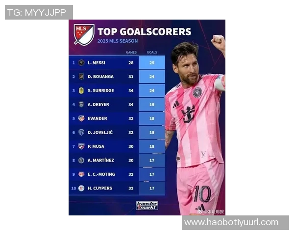 梅西职业生涯数据惊人1134场比赛打入895球并助攻401次场均参与超过一球 梅西职业生涯数据惊人1134场比赛打入895球并助攻401次场均参与超过一球